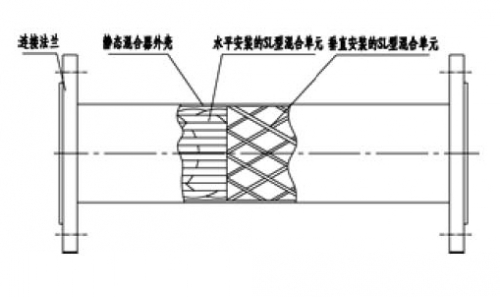 SL型静态混合器